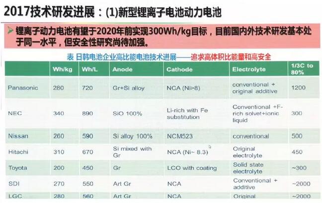 科技 第484页