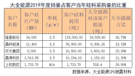 科技 第535页