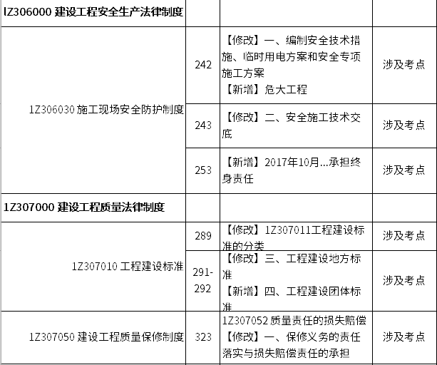 楼市 第585页