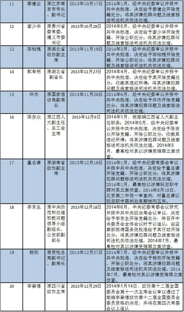 楼市 第453页