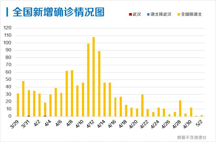 楼市 第590页