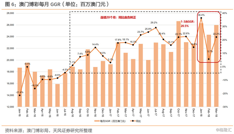 楼市 第447页