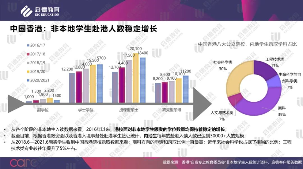 科技 第651页