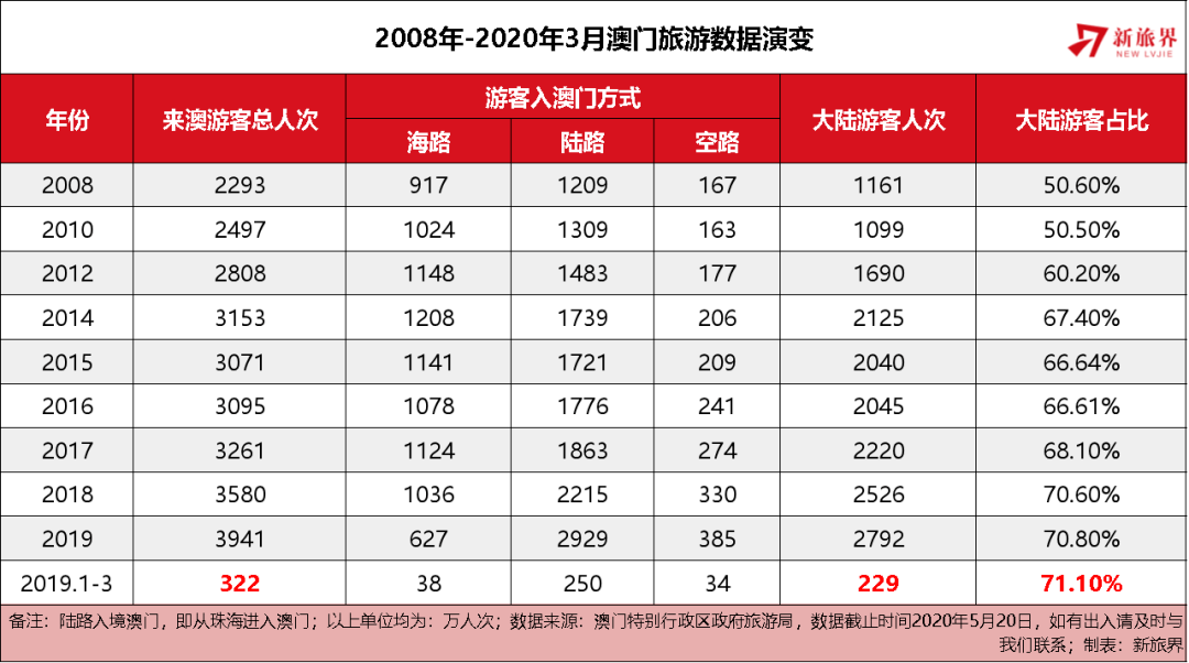 澳门与香港的发展解析，一码一策的精准落实策略