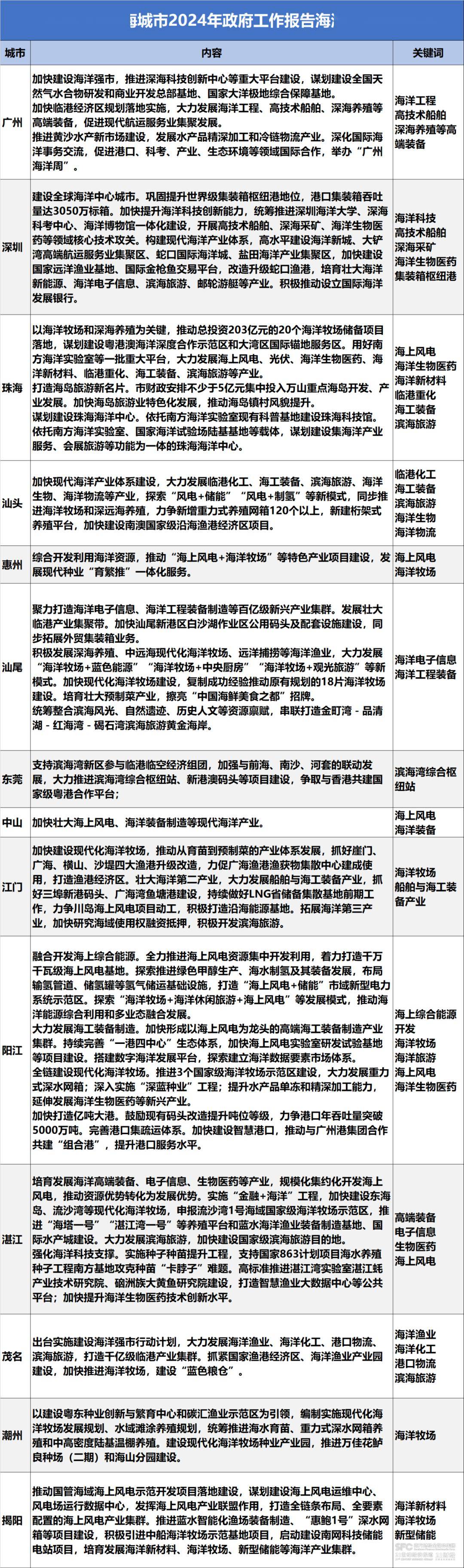 澳门精准免费大全，公证解答、解释与落实展望（XXXX年）