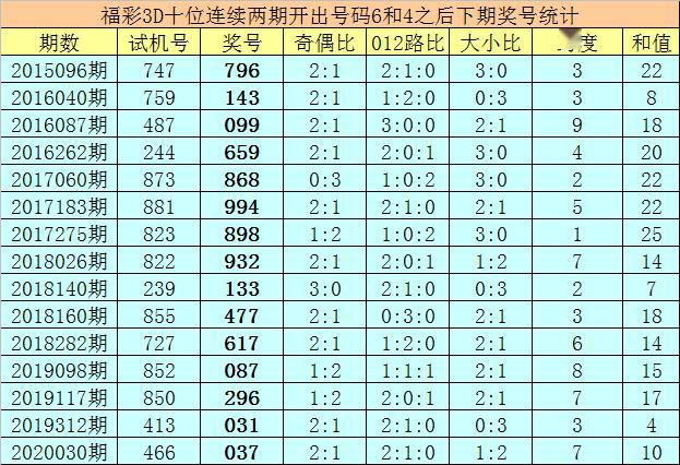 关于澳门与香港彩票一码一肖一特一中现象的探讨与解析