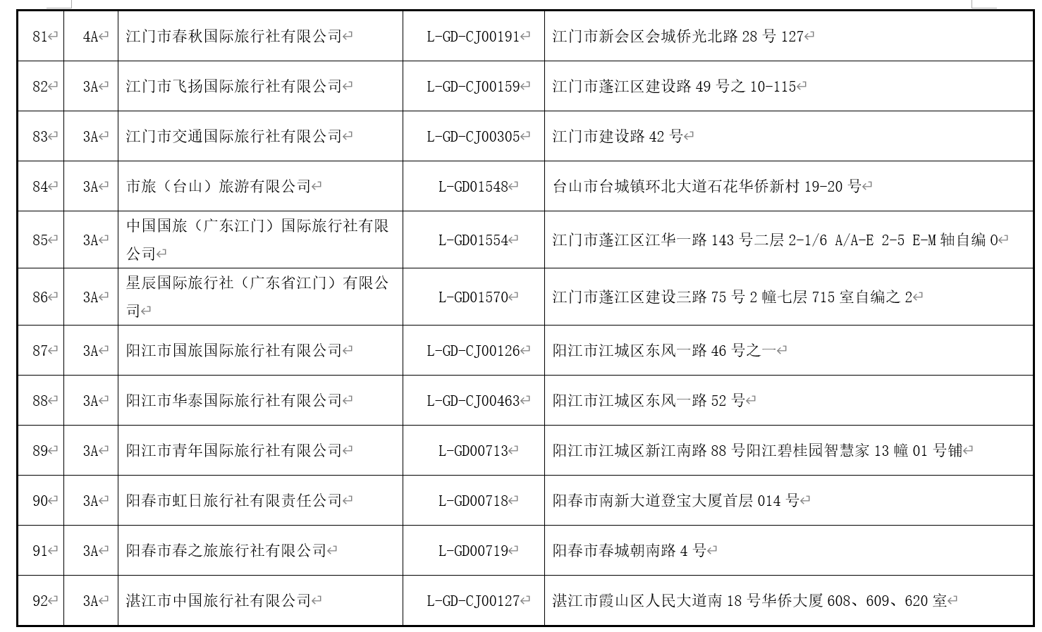 澳门和香港最精准免费资料大全旅游团，词语释义解释与落实展望