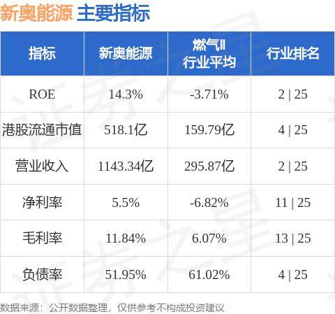 新奥最精准免费大全，公证解答、解释与落实展望