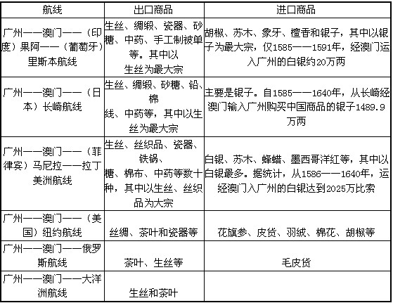 关于澳门今晚中码料详细解答的文章