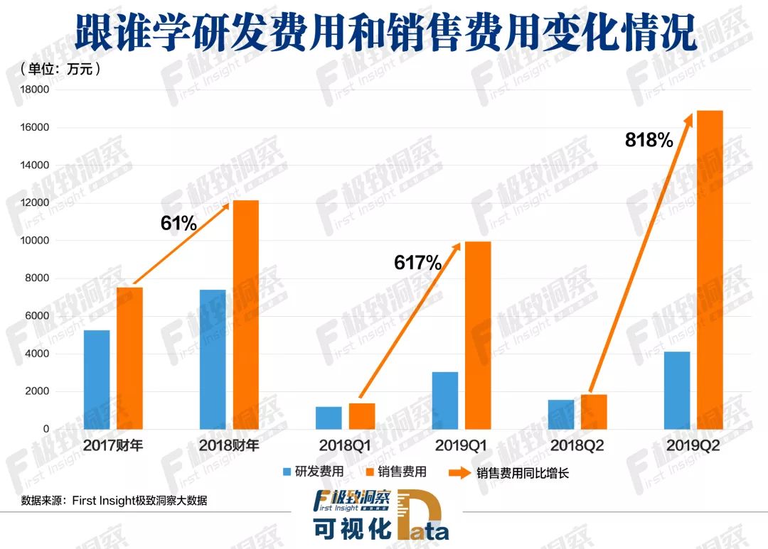 跟谁学最新财报发布，揭示数字背后的故事