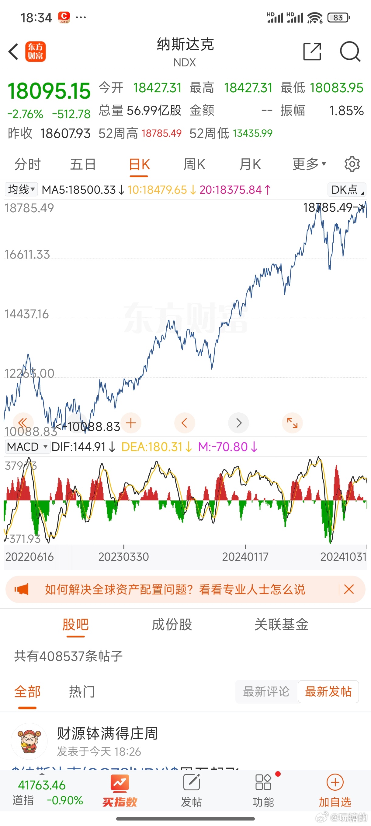 美股行情最新实时，深度解析市场走势与影响因素