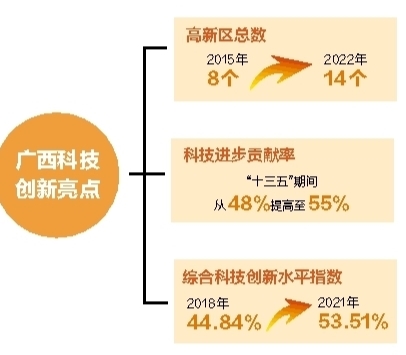 广西三个最新，发展、变革与创新