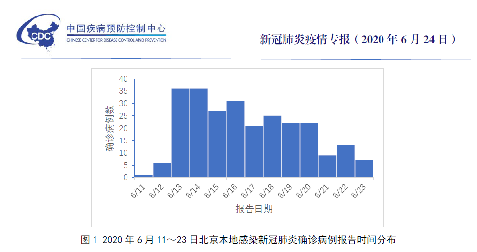 方欣市场疫情最新动态分析