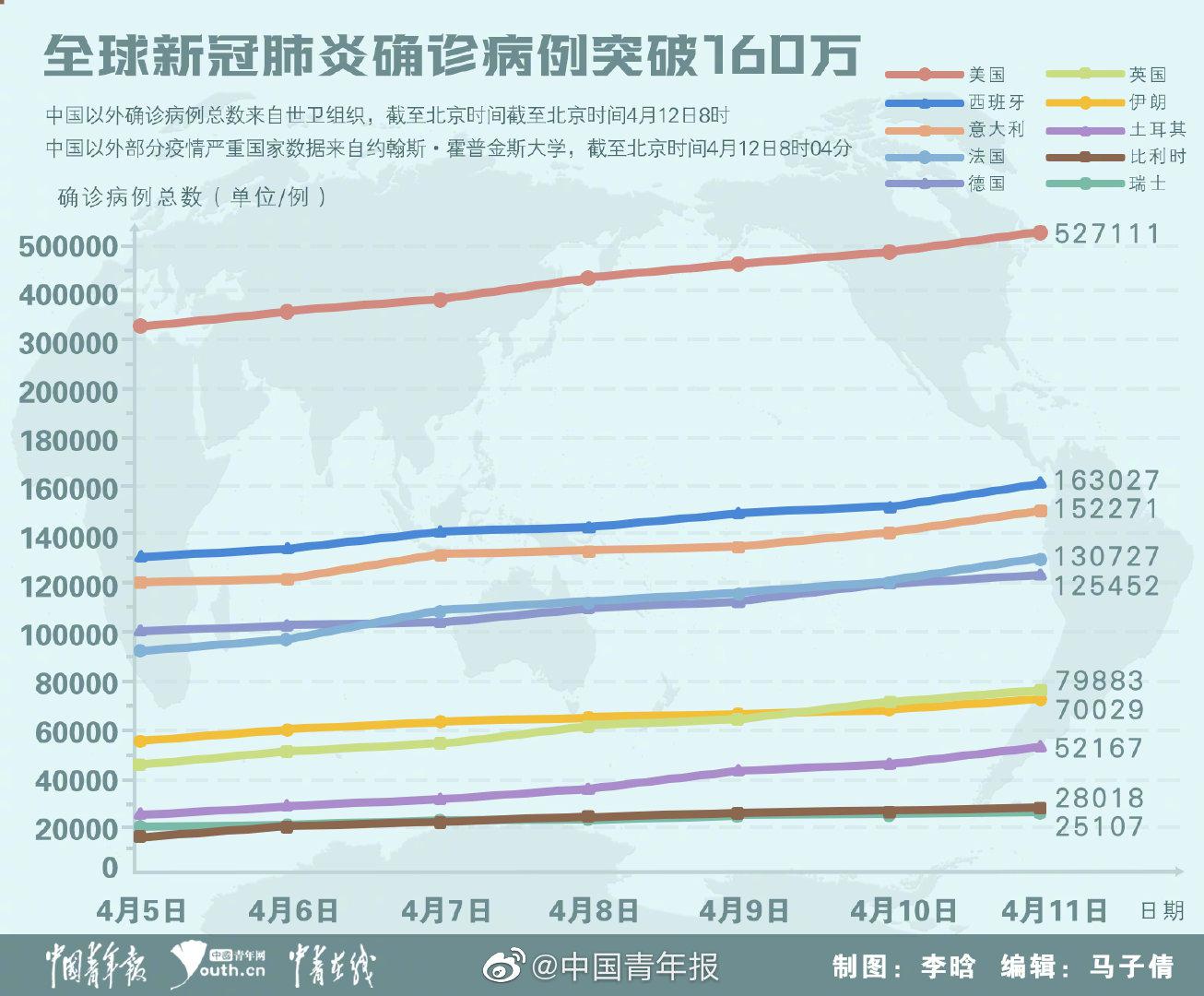 世新冠病毒疫情最新动态分析