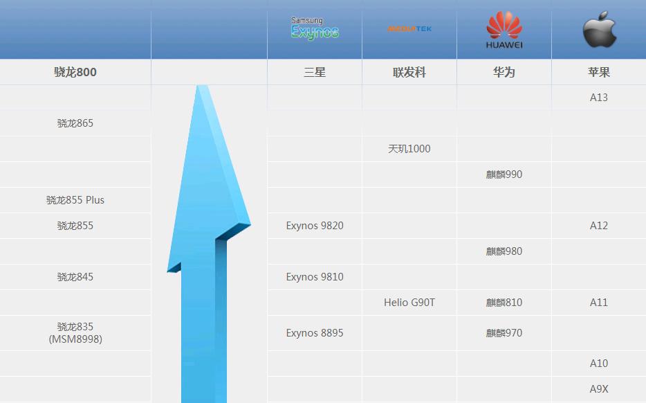 最新骁龙性能排行，深度探讨当下市场主流移动处理器性能优劣