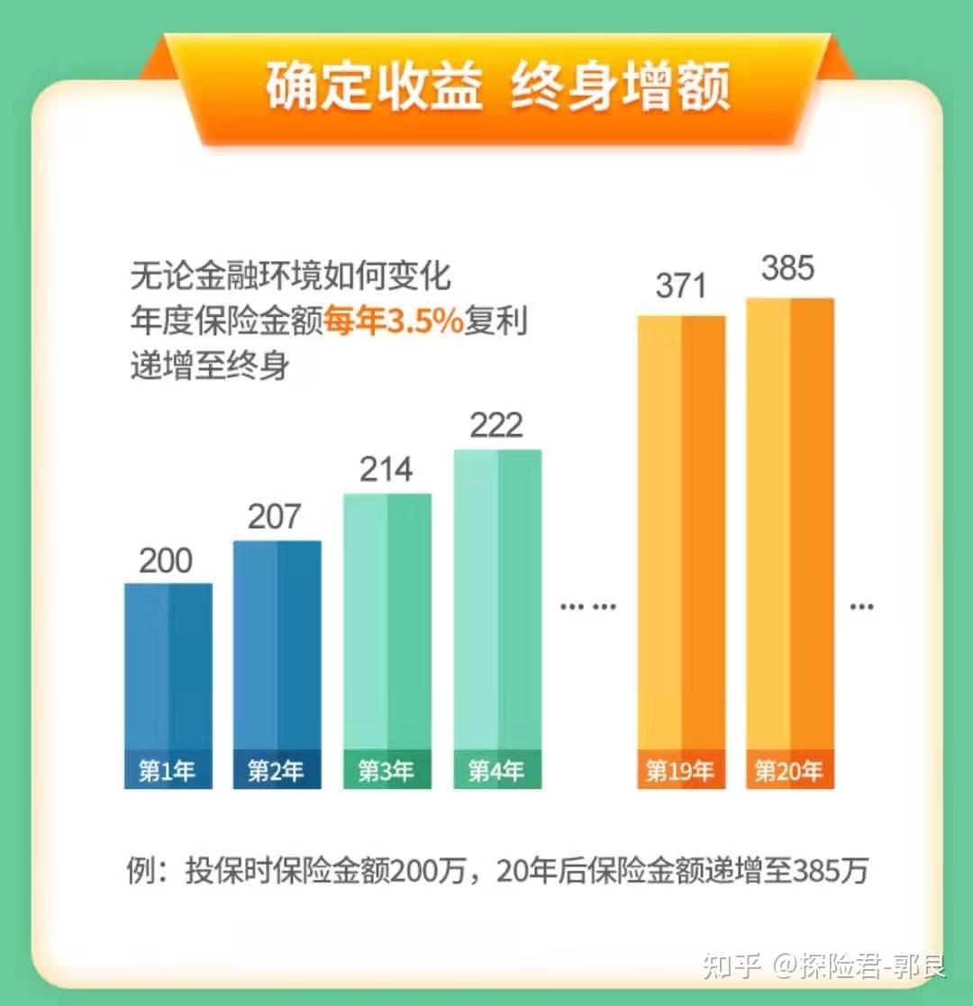 增额终身寿险，最新趋势与深度解读