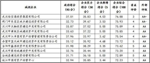 湖北省最新病情分析报告