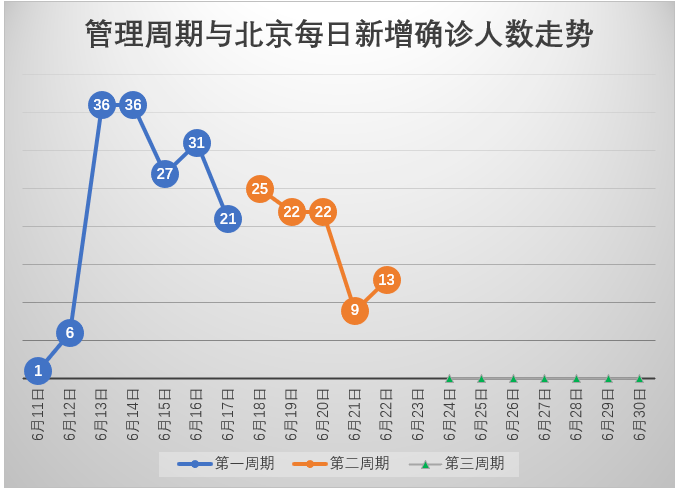 北京疫情流调最新情况分析