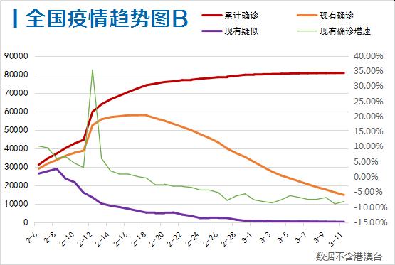 今日北京最新疫情新增情况分析