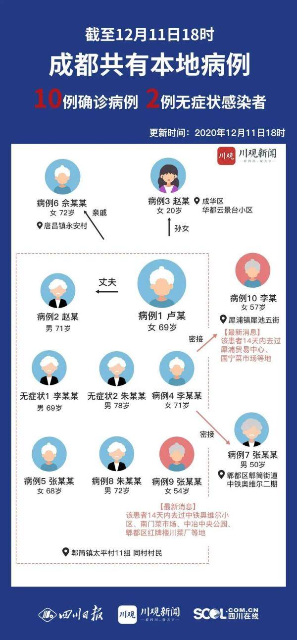 成都确诊疫情最新通报深度解析