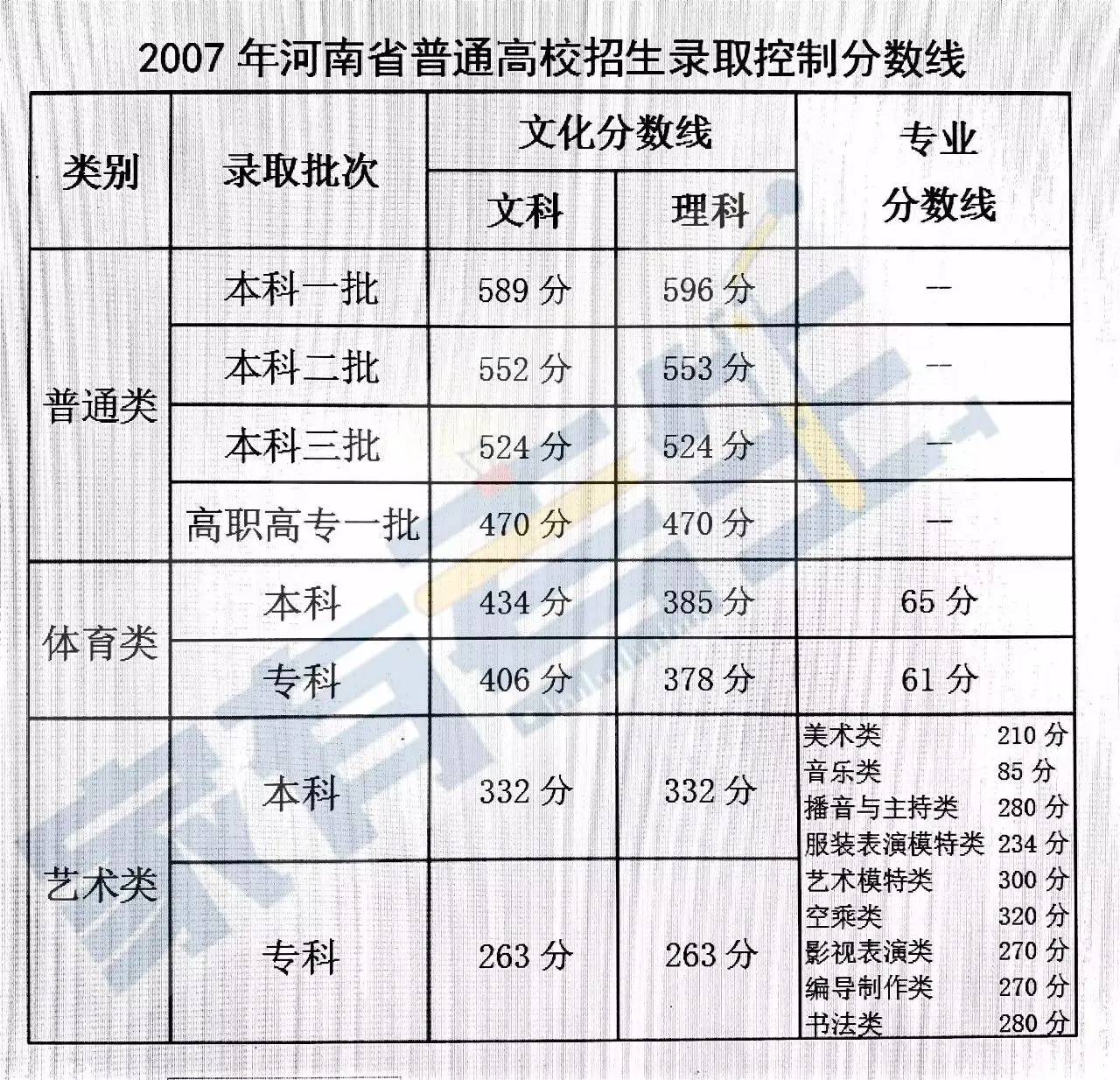 河南最新高考投档线，解读与影响分析