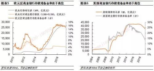 最新大银行利率及其对金融市场的影响