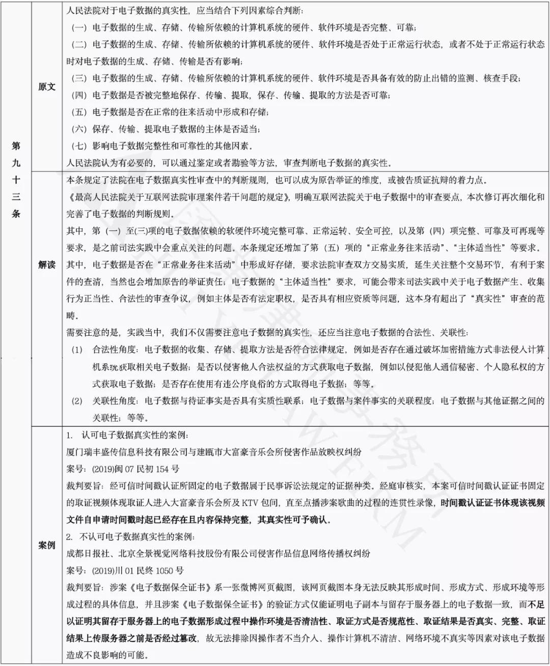 电子类证据最新规定及其影响