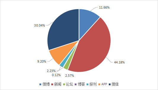 北京最新疫情区域图，揭示疫情防控的最新进展与挑战