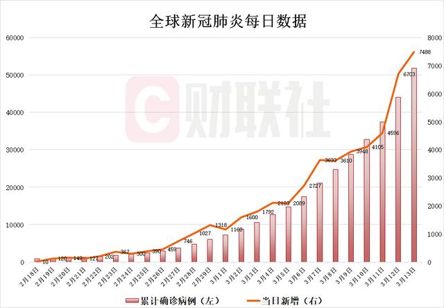 全球镜外疫情最新情况概览