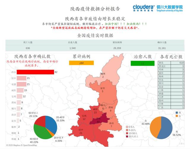 陕西今日疫情最新数据，全面分析疫情现状及其影响