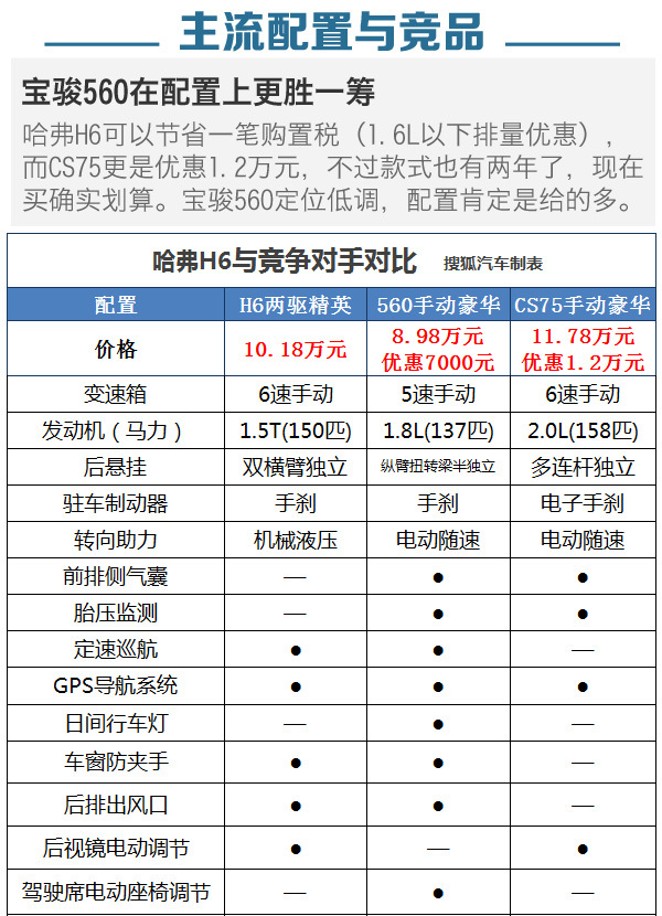 最新H6价格动态分析