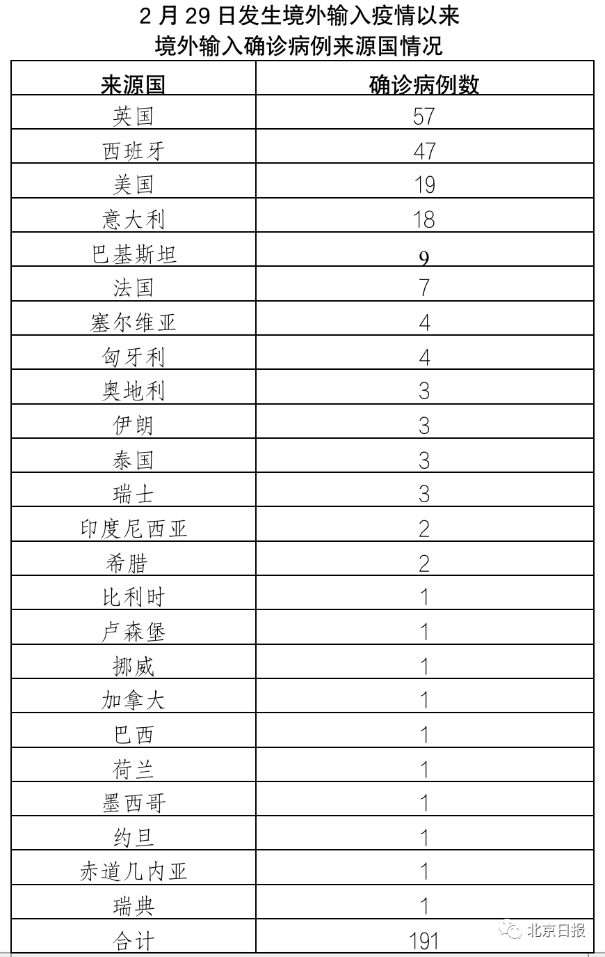 泰国疫情最新病例数及其影响