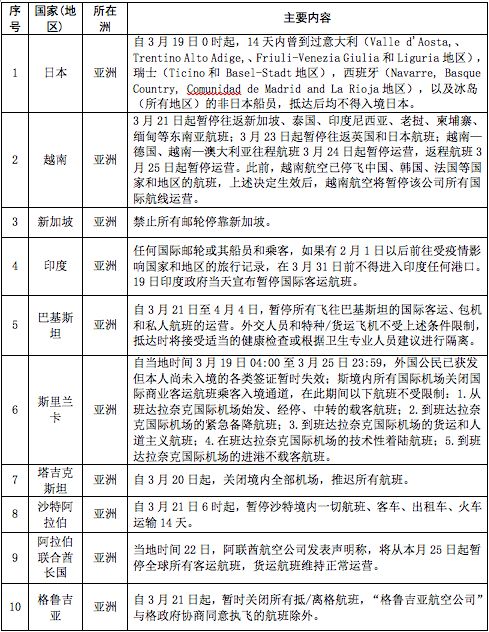 最新肺病疫情，全球关注与应对策略