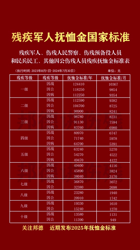 关于残疾军人的最新优抚政策，2020年的深度解读与关怀