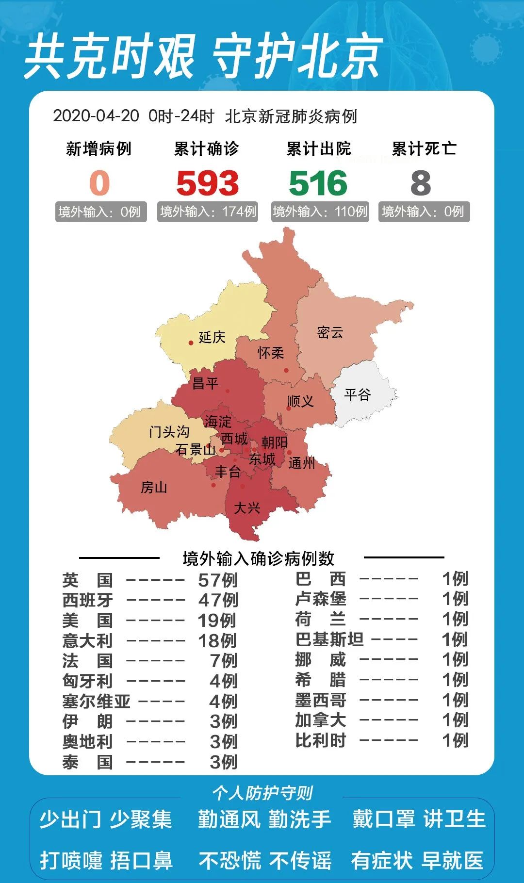 北京疫情最新等级区域概况