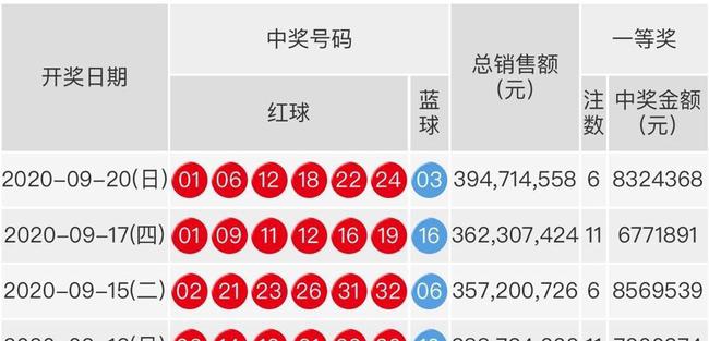 双彩球开奖结果最新分析与探讨