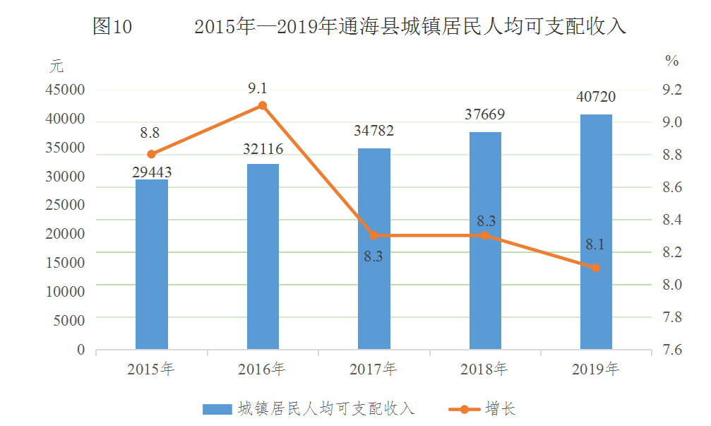 通海县人口最新概况