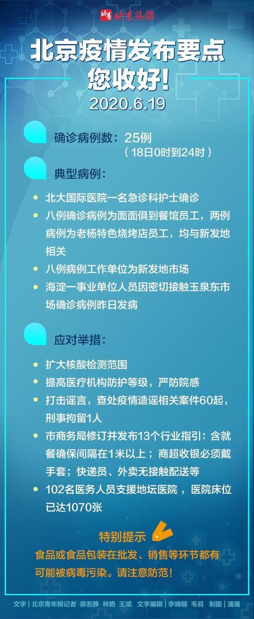 今日北京最新疫情公告，全面应对，守护共同家园