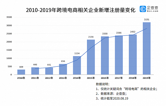 全球疫情最新增加情况分析