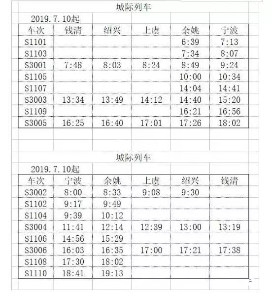 绍兴城际列车最新动态，引领城市间高效出行的新时代