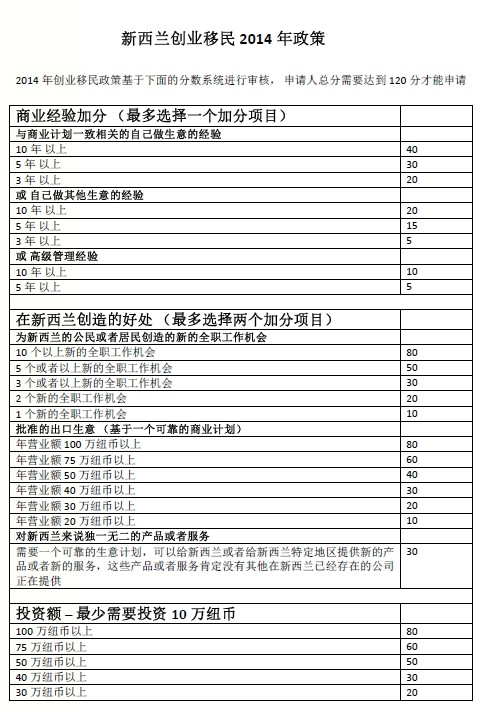 新西兰最新创业移民政策，开启创新与机遇之门