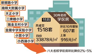 南京学区房政策最新解读