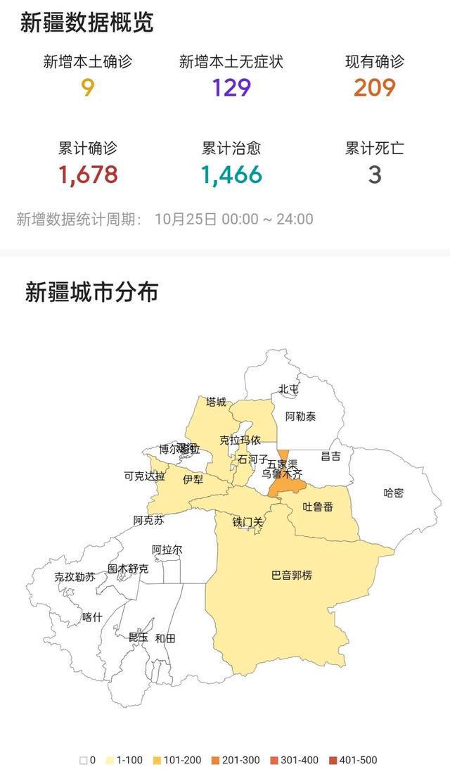 新疆新增肺炎最新数据及其影响分析