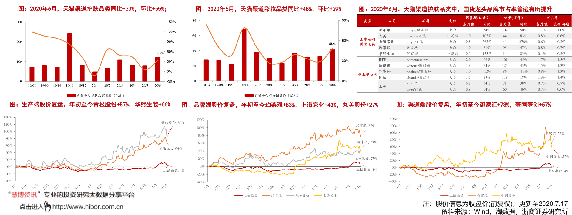 海润最新股价动态分析