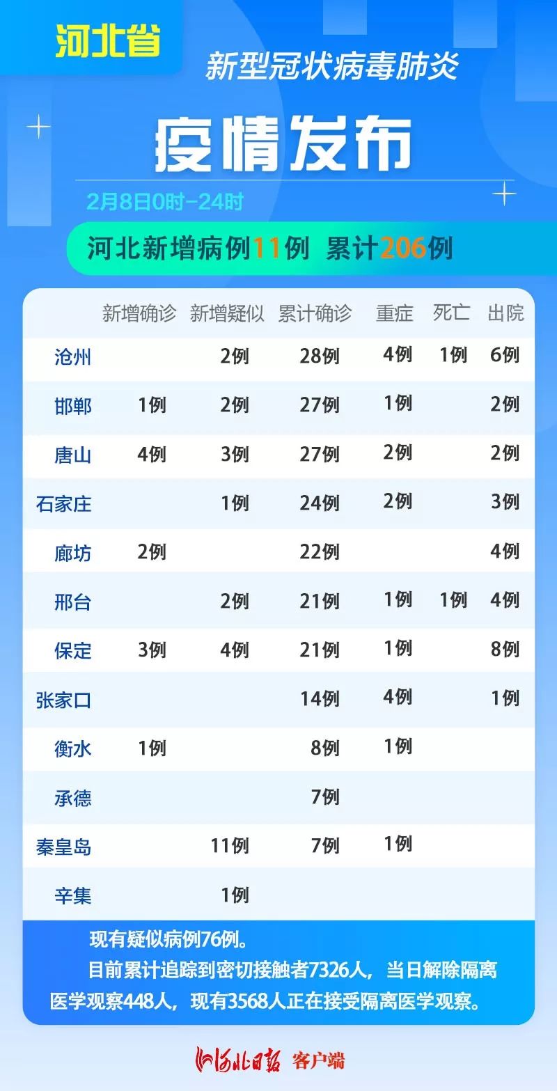 全国新增肺炎最新疫情，全面应对，共克时艰