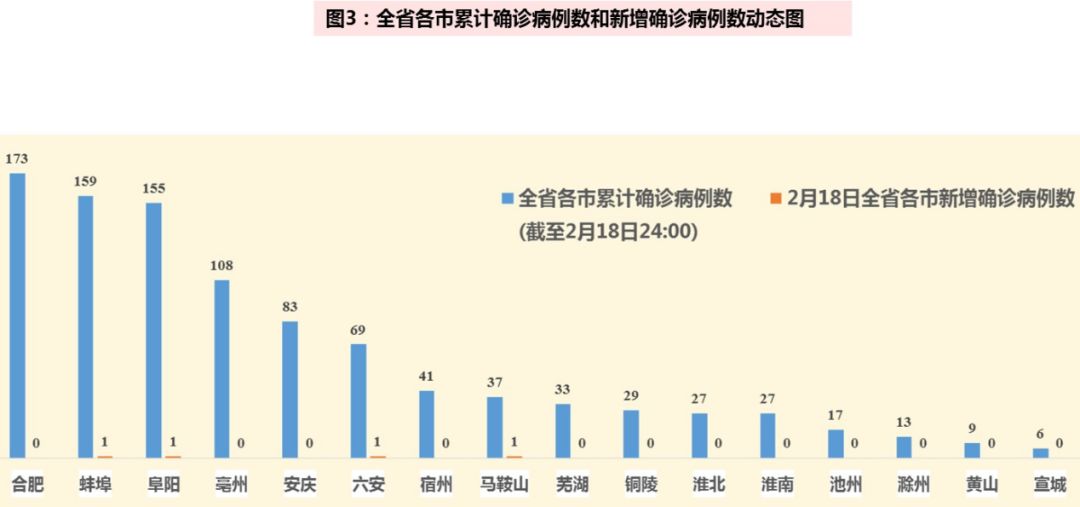 安徽的最新肺炎情况