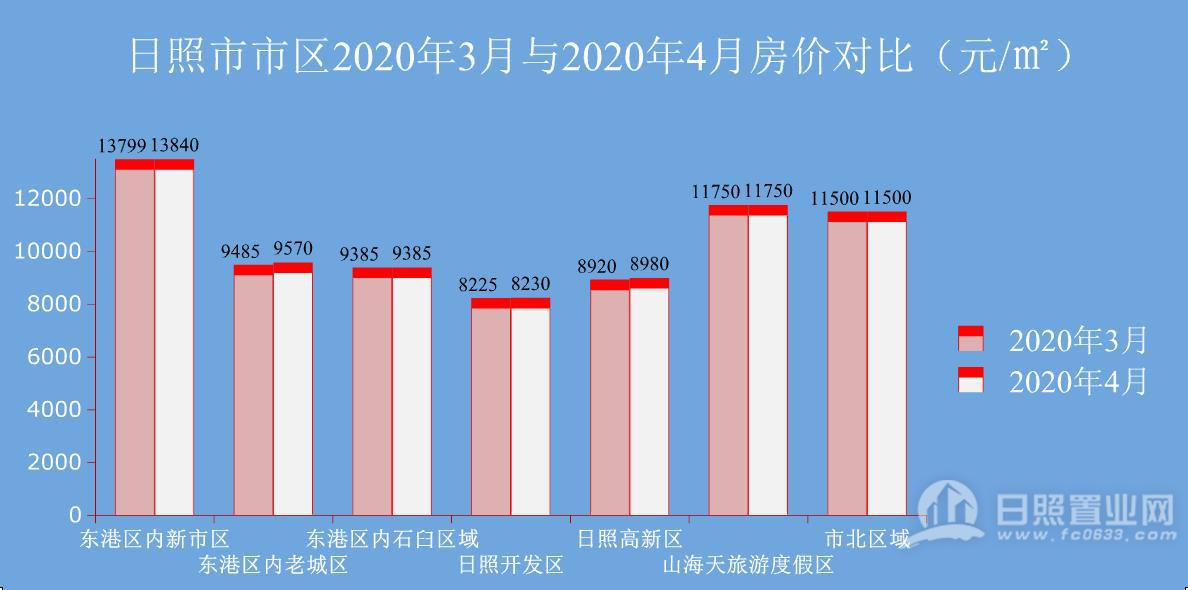 日照最新房价排名，城市发展的经济脉搏