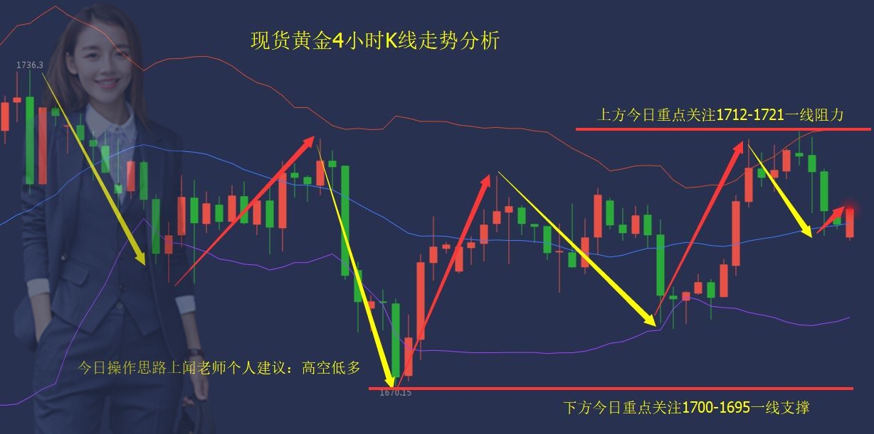 今日黄金趋势分析最新，黄金市场的动态与前景展望