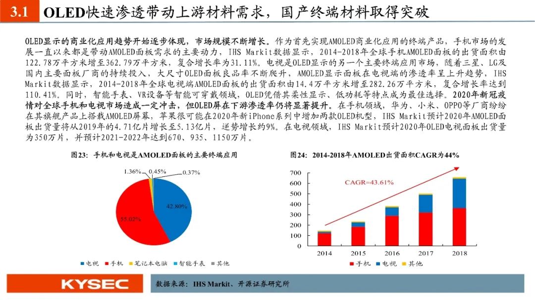 物料二代最新发展趋势与挑战