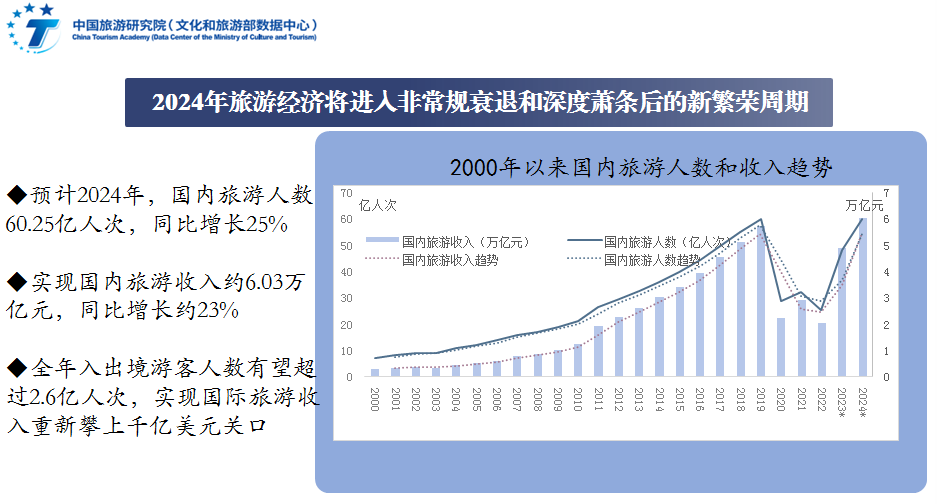 最新旅客出行人次，揭示旅游业的繁荣与挑战